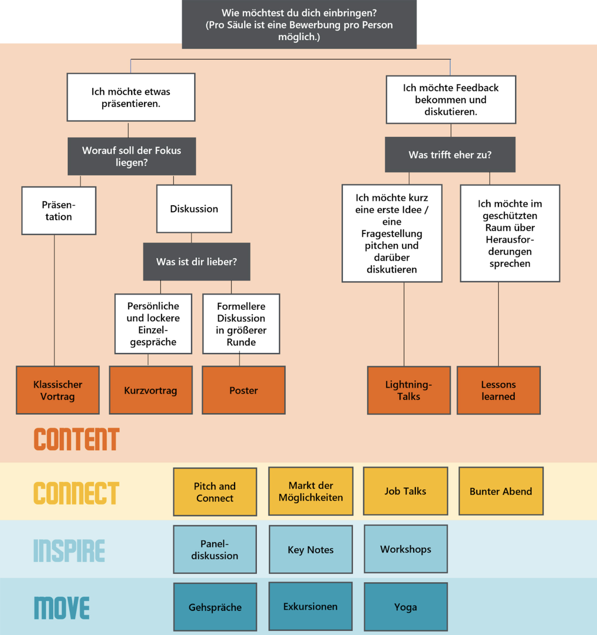 abfragemaske abfrage gcc dgfg knapp
