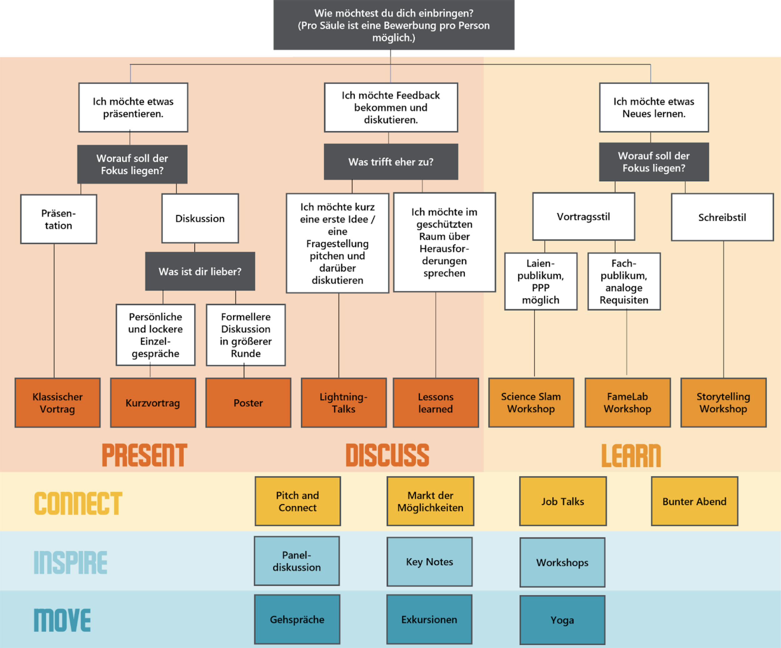 abfragemaske abfrage gcc dgfg voll